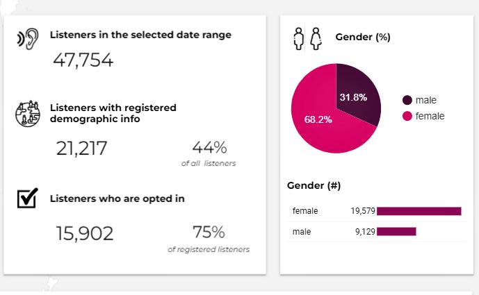 Gender Game stats Gender Game