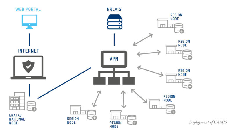 3CA992F6-A5A5-44B3-A925-FBE08A283DB2 Digital marketplace for fish in Madagascar