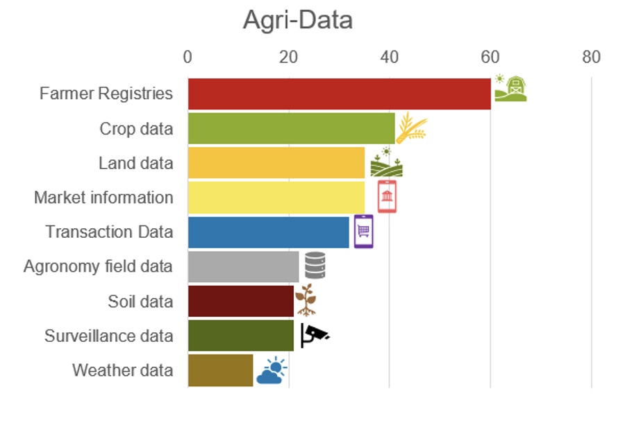 ag data digital agriculture