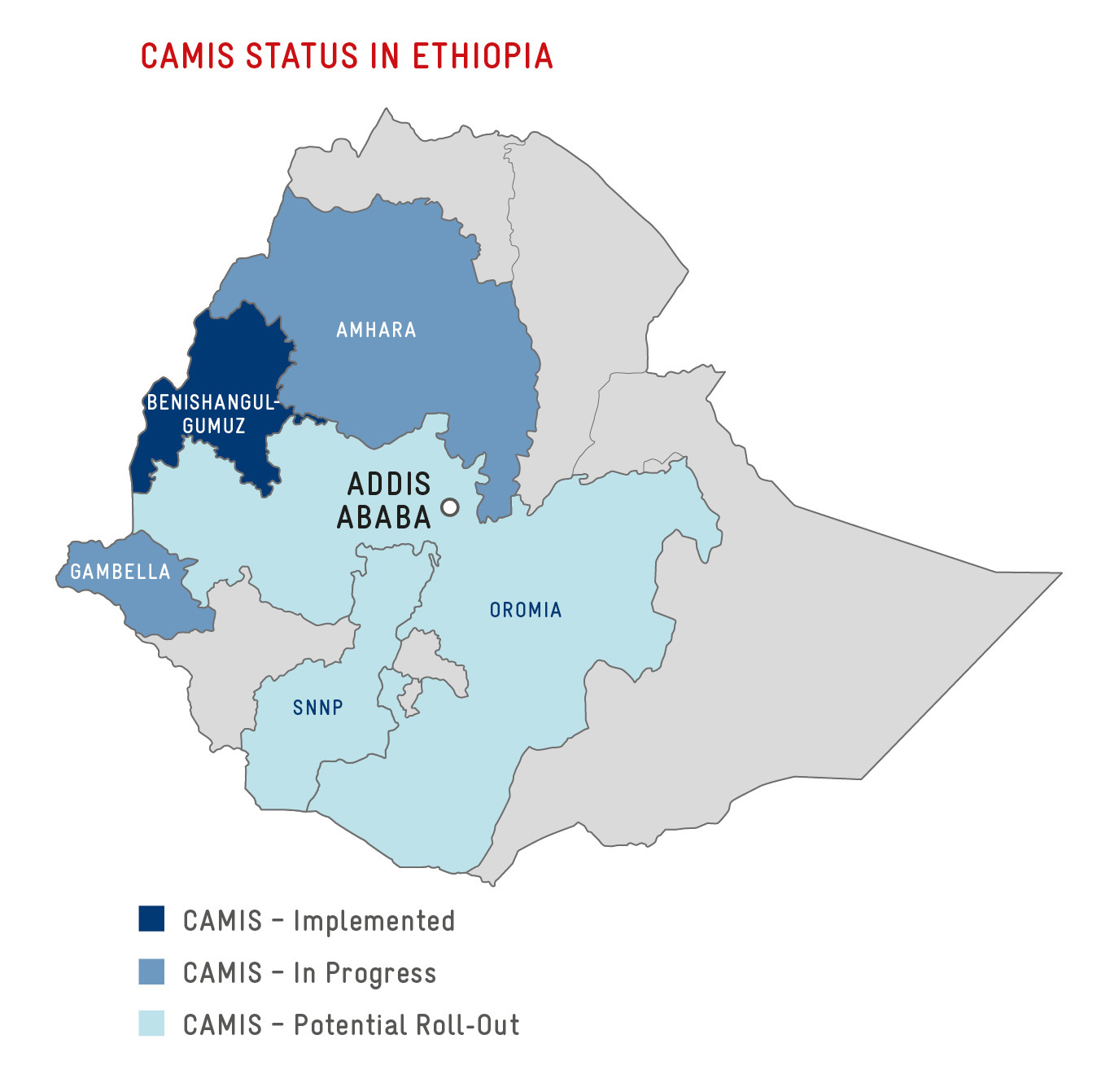 Ethiopia land governance