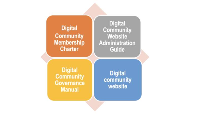 Digital transformation in rural agricultural finance