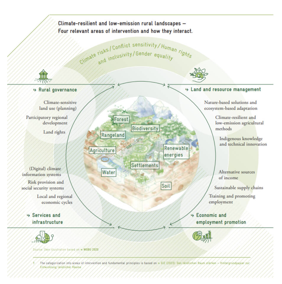 Bildschirmfoto 2025-03-07 um 13.33.10